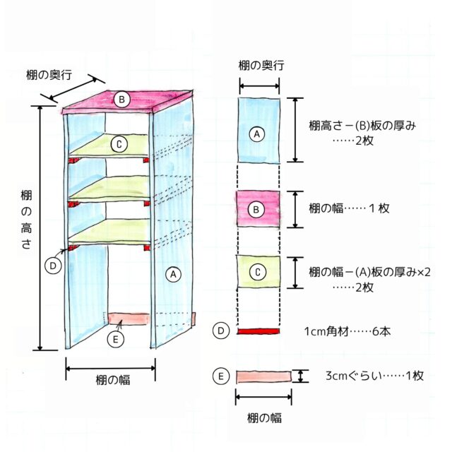 絡まるハンガー、散らかる洗濯グッズ……、洗濯機まわりのイライラを解消するDIYアイデア3つ